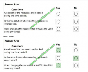 MB-320 Exam Forum