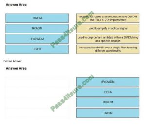 350-501 Testantworten