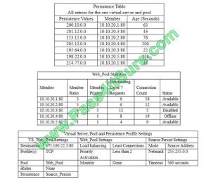 Reliable 100-101 Test Syllabus